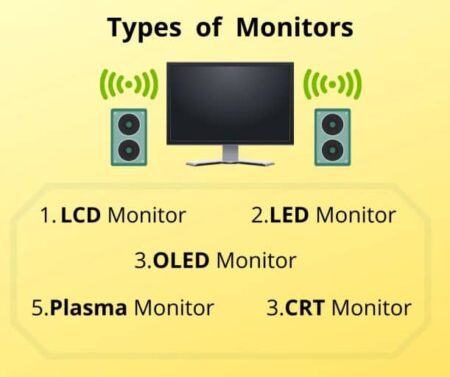 Monitor And Its Types